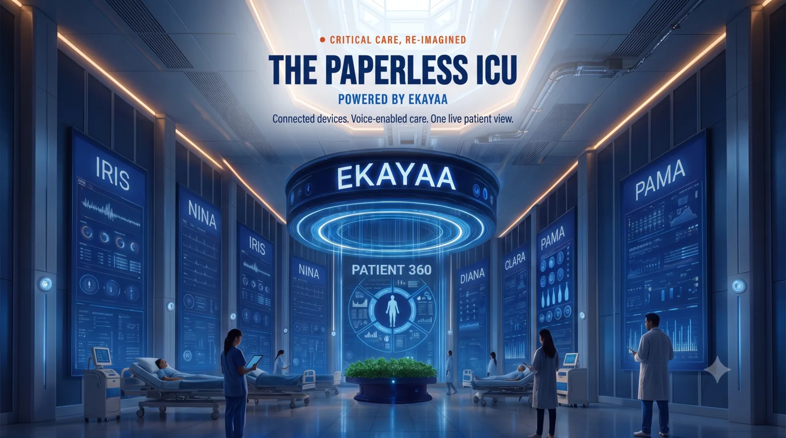 The Paperless ICU, powered by EKAYAA - one live patient view across the unit